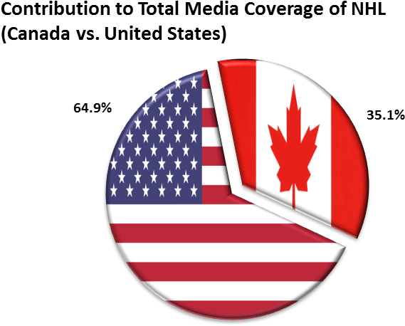 On The Nhl, While Less Than A Quarter Of The League - Cufflink (900x525), Png Download