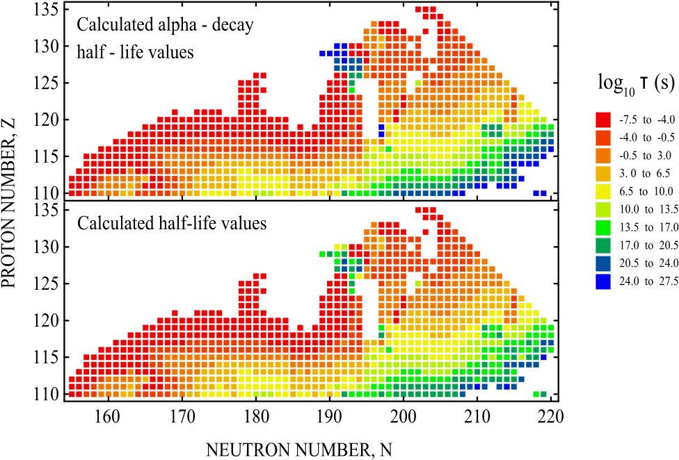 Half Life Graph - Diagram (1024x710), Png Download