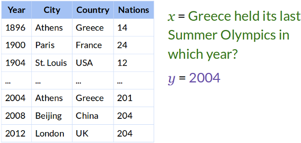 Learn To Produce An Answer Y To A Given Question X - Questions That Cannot Be Answered In This World (638x303), Png Download