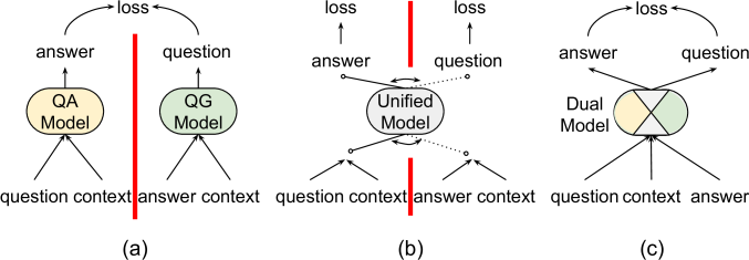 Three Learning Paradigms To Exploit The Task Correlations (677x235), Png Download