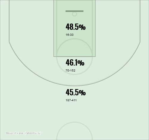 Korver 2 - Kyle Korver (500x470), Png Download