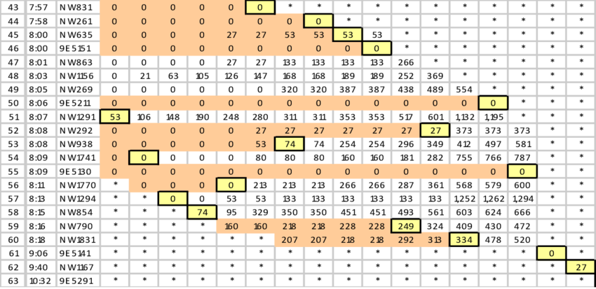 Queue Data For Nwa Arrivals At The End Of The First - Number (850x413), Png Download