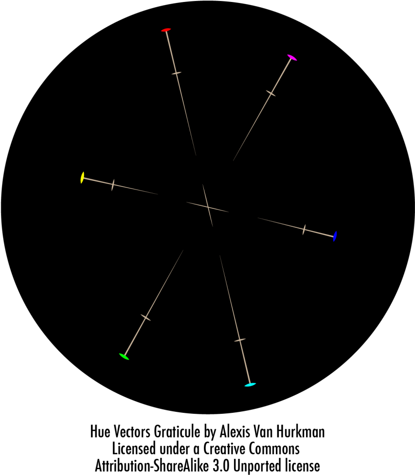 Hue Vectors Graticule Simplified - Astrological Sign (955x1024), Png Download