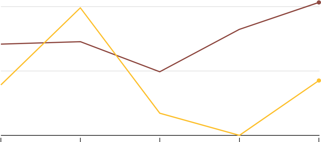 '18 - Diagram (1200x560), Png Download