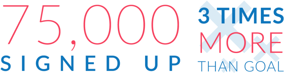 Walmart Also Saw A Surge In Participation In The Mn - California (1024x323), Png Download