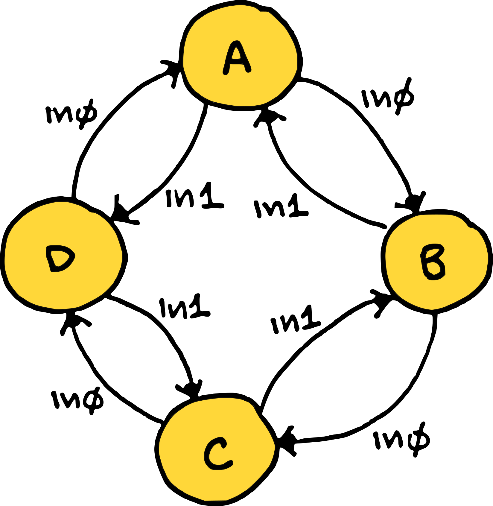 Classic Fsm State Diagram - Circle (1648x1691), Png Download