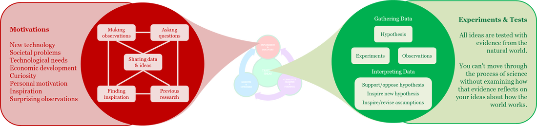 Needless To Say Due To The Fact That The Existence - Diagram (1100x259), Png Download