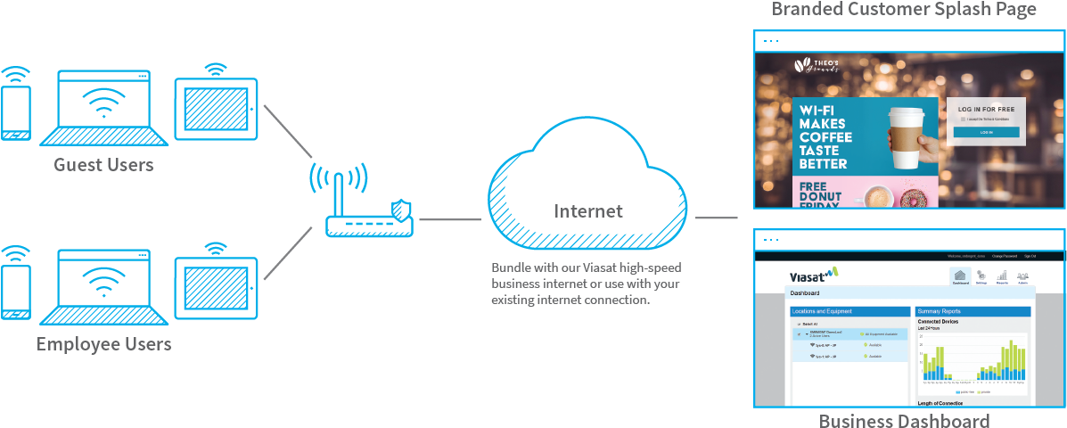Gbs Business Hotspots Infographic - Business (1200x488), Png Download