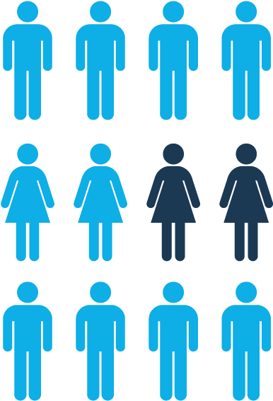 Man Woman - Optimist Pessimist Realist Me (400x587), Png Download