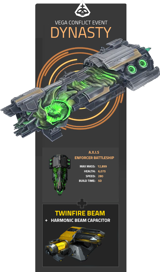 Dynasty Event Infographic - Computer Network (621x965), Png Download