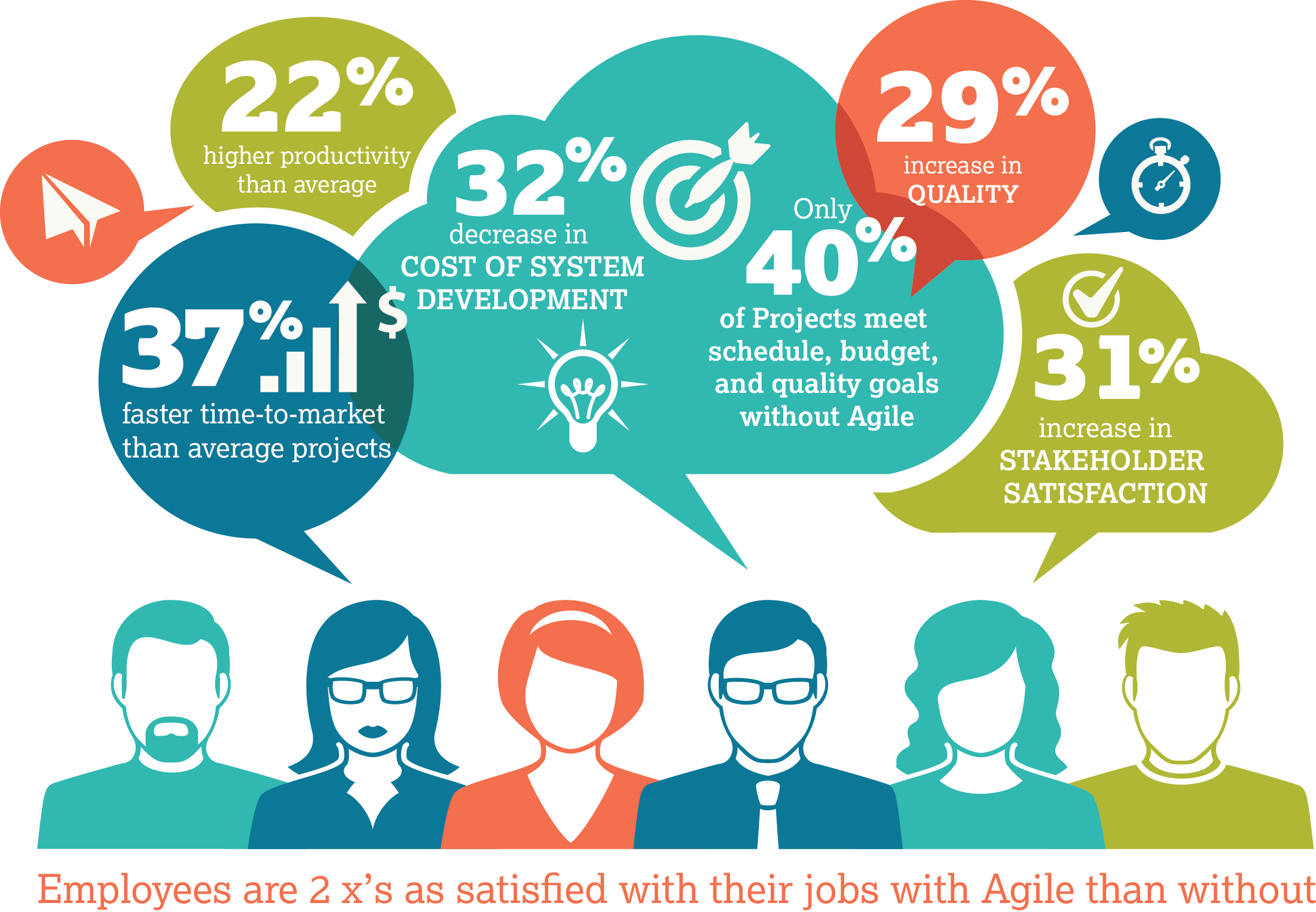 Agile By The Numbers - Project In Numbers (2201x1525), Png Download
