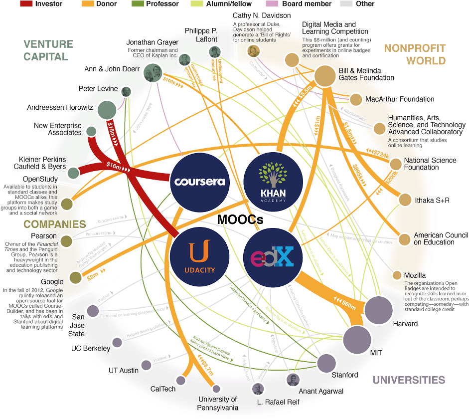 Millions Of Students Have Signed Up For Moocs, And - Moocs Universe (957x846), Png Download