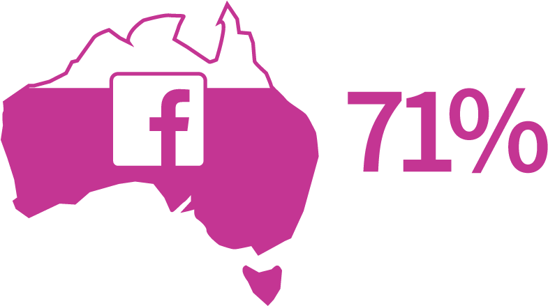 Facebook & Instagram Marketing For Business - Social Network Advertising (816x495), Png Download