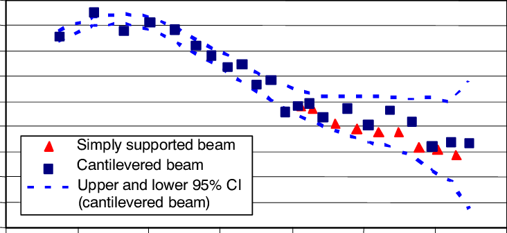 Comparison Of The M Cr Values Obtained For Similar - Number (732x336), Png Download