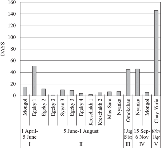 Campsites And The Length Of The Stay The Roman Numerals - Number (850x617), Png Download