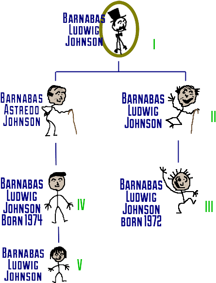 Rule - Suffix Jr Sr Ii Iii Iv (500x600), Png Download