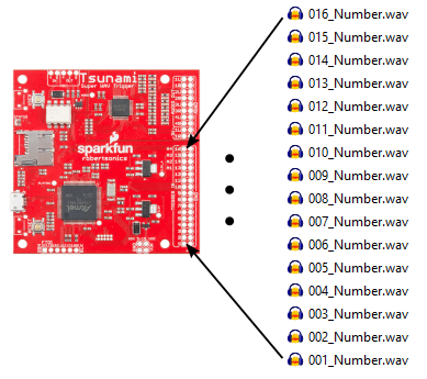 File Number To Trigger Mapping - Tsunami Super Wav Trigger (438x394), Png Download