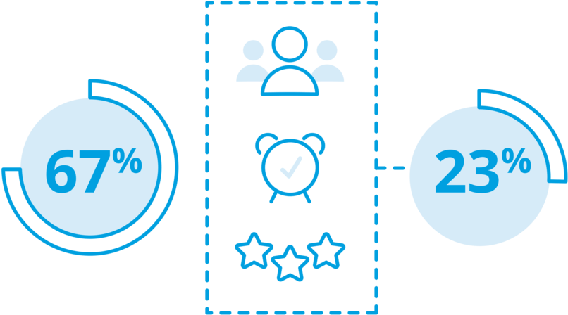 How To Leverage Technology To Keep Customers Connected - Customer (1658x549), Png Download