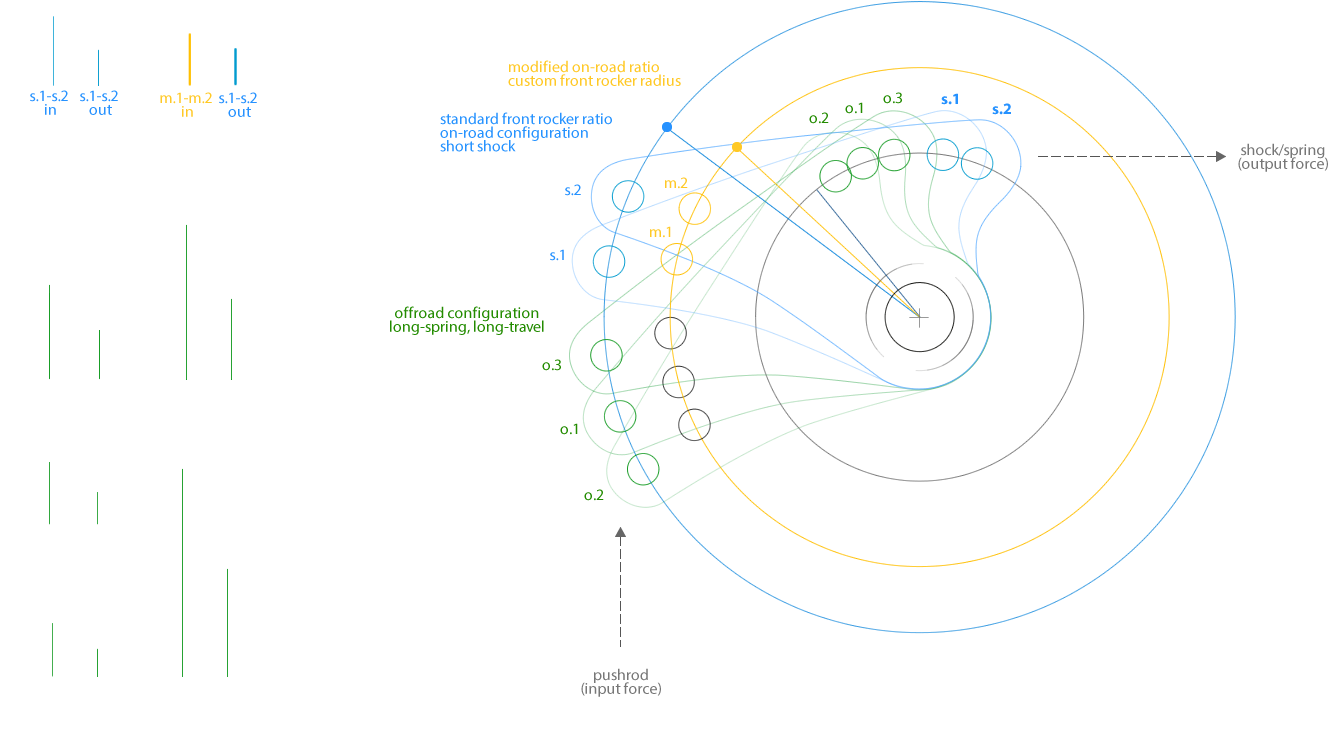 Our Road Car Is Using About A Quarter Of The Available - Circle (1400x900), Png Download
