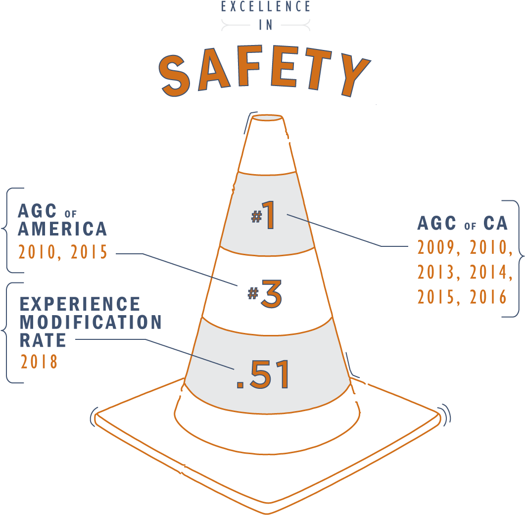 Related Links - Safety (1200x1200), Png Download