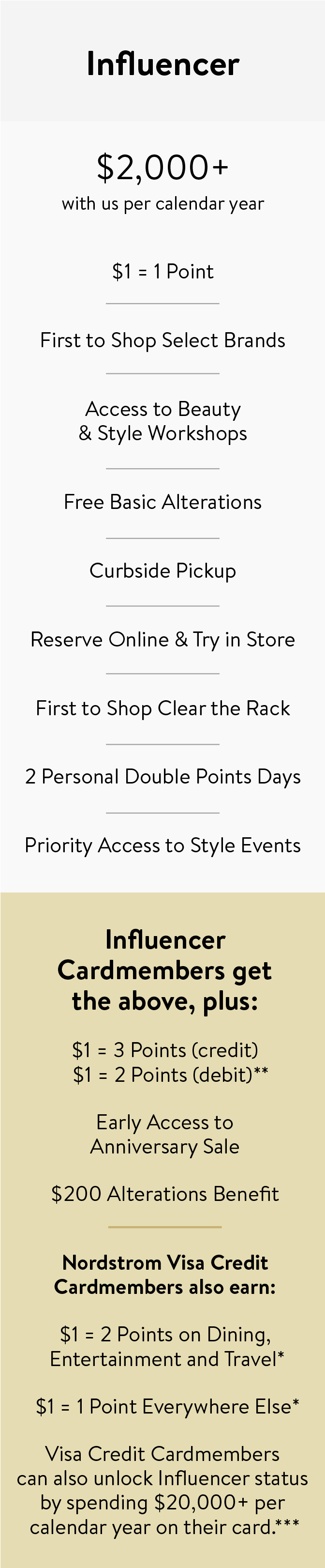 The Nordy Club Rewards Nordstrom (750x3257), Png Download