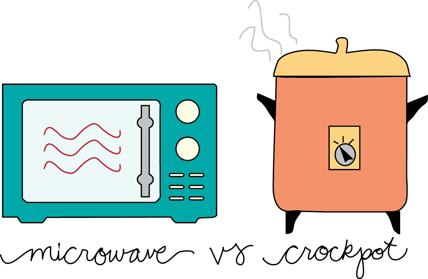 Sometimes You Want A Microwave, And Sometimes You Want - Microwave Oven (1415x921), Png Download