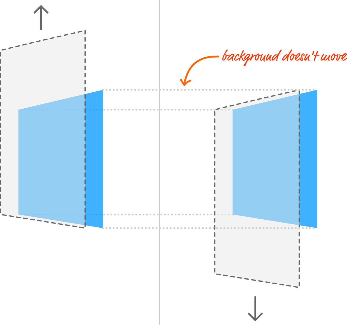 The Solution Is Simple - Scrolling (1167x1095), Png Download