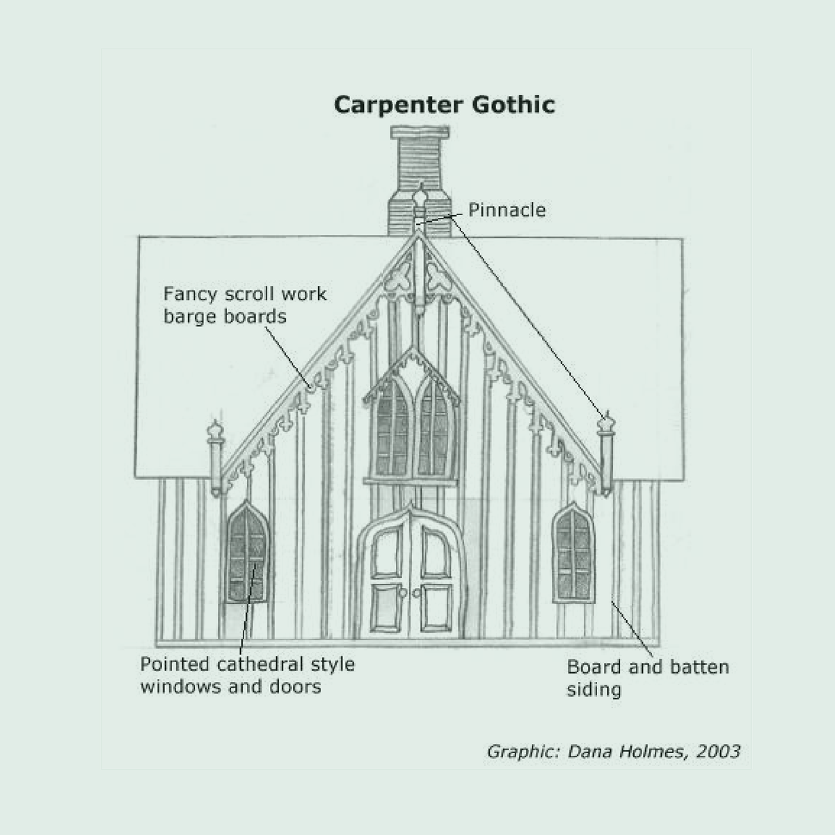 0 Replies 0 Retweets 1 Like - Carpenter Gothic Architecture (1200x1200), Png Download