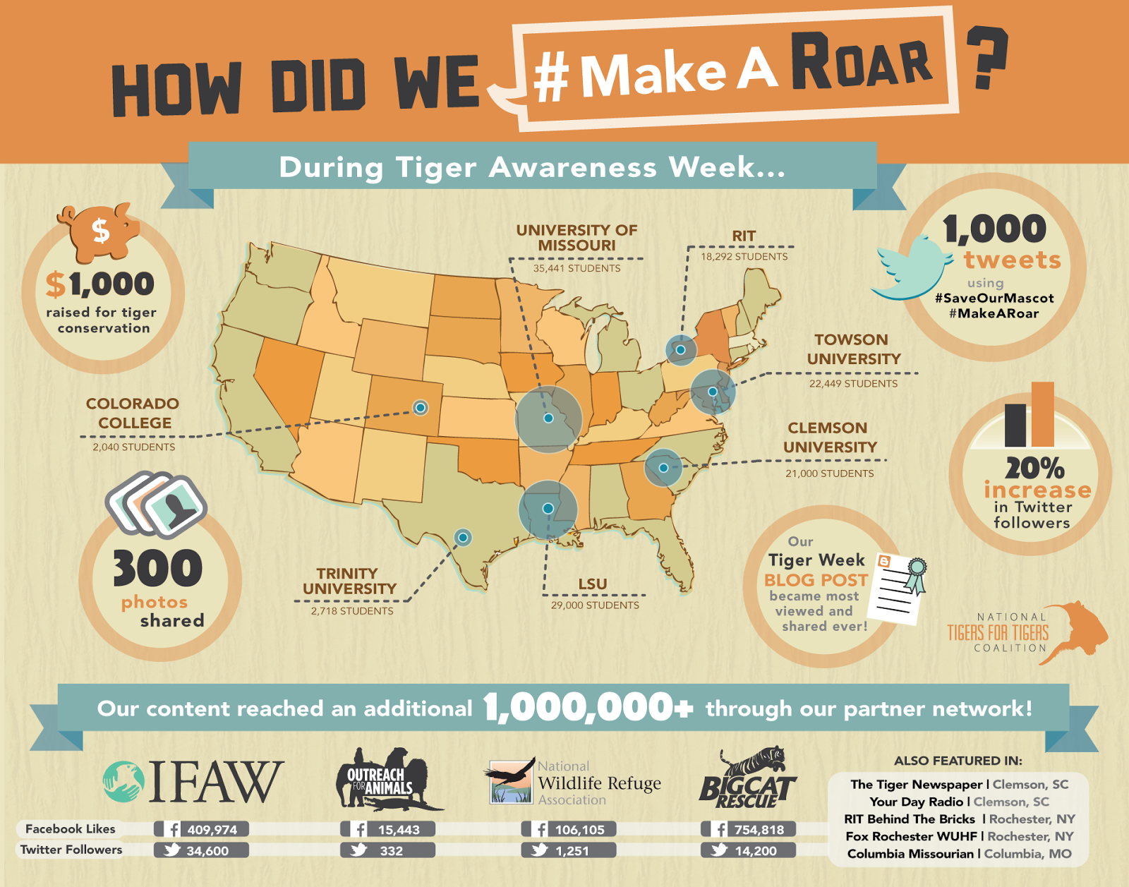 1st National Tiger Awareness Week A Roaring Success - Map (630x495), Png Download
