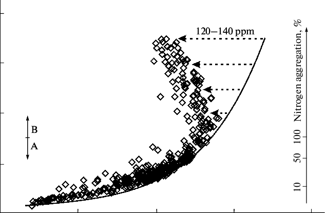 Correlation Between The Contents Of Total Nitrogen - Diamond Plate (633x415), Png Download