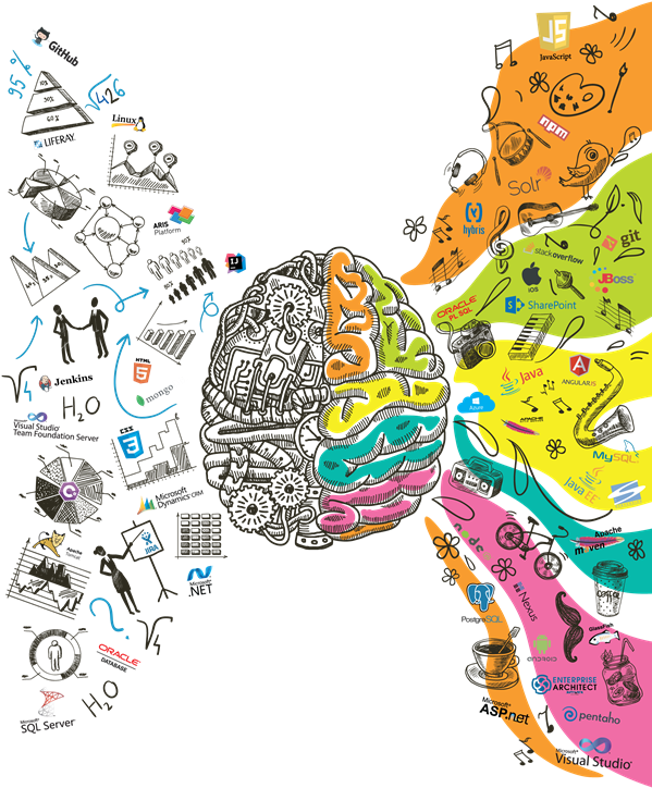 Engineering Your Thoughts - Intelligence (600x732), Png Download