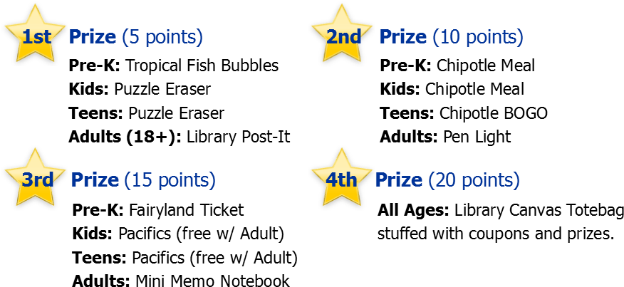 Reach 20 Points To Finish Summer Reading - Number (888x430), Png Download