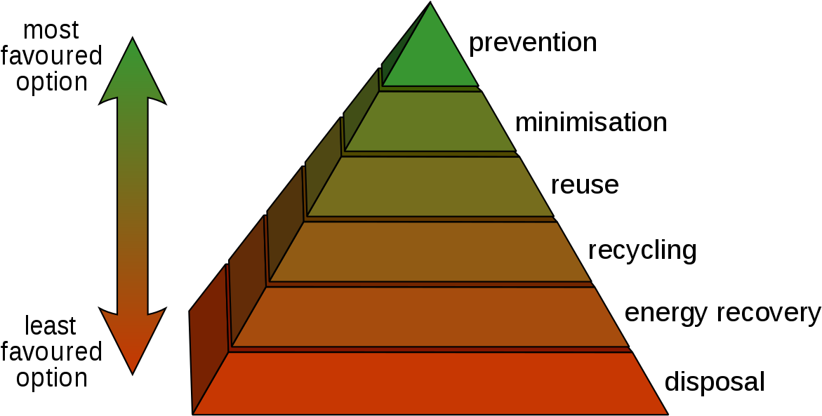 Recycling Of Waste Material (1200x655), Png Download