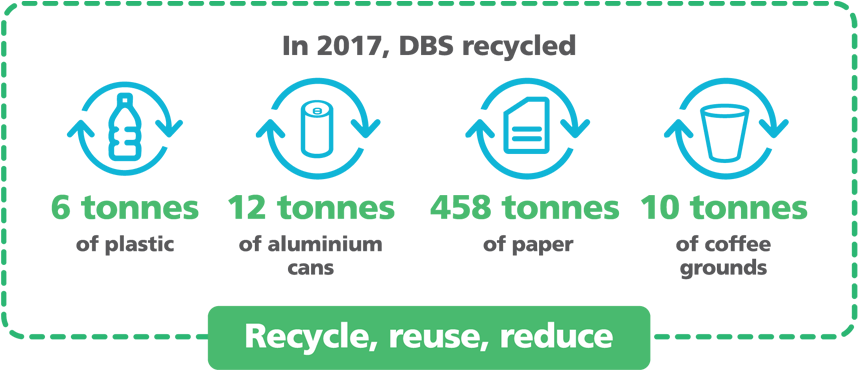 Reduce, Reuse, Recycle - Reuse (858x380), Png Download