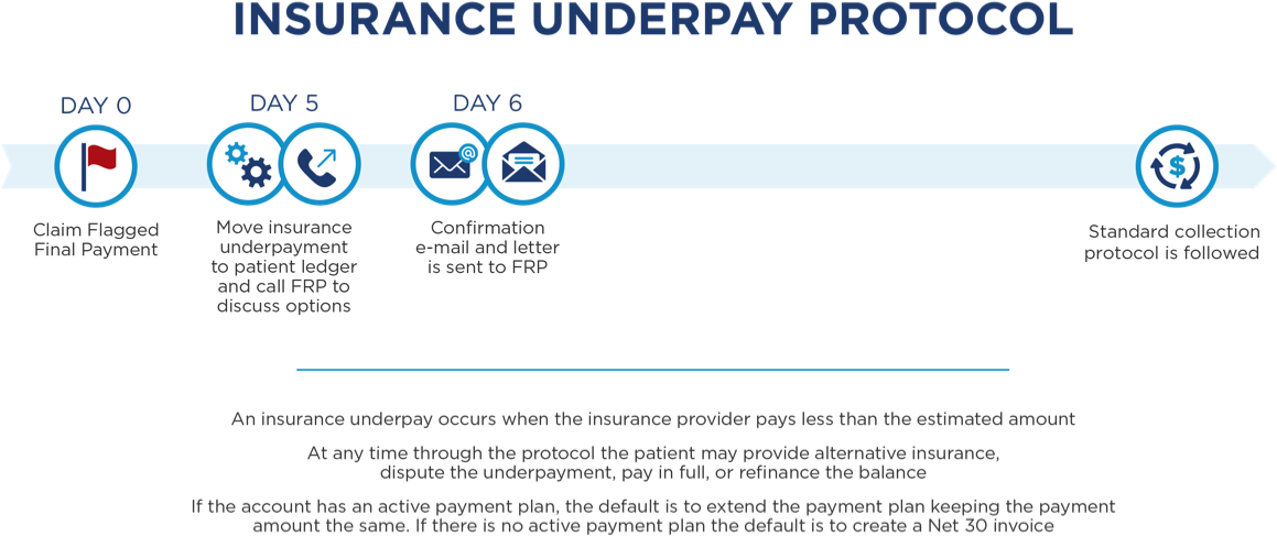 Orthofi Is Far More Than A Payment Processor And Will - Mcis Insurance (1280x597), Png Download