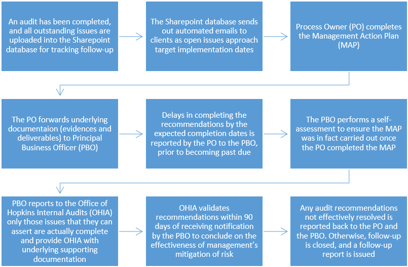 The Management Action Plan Is A Written Response That - Nerolac Paints Distemper Colour Shades (900x529), Png Download