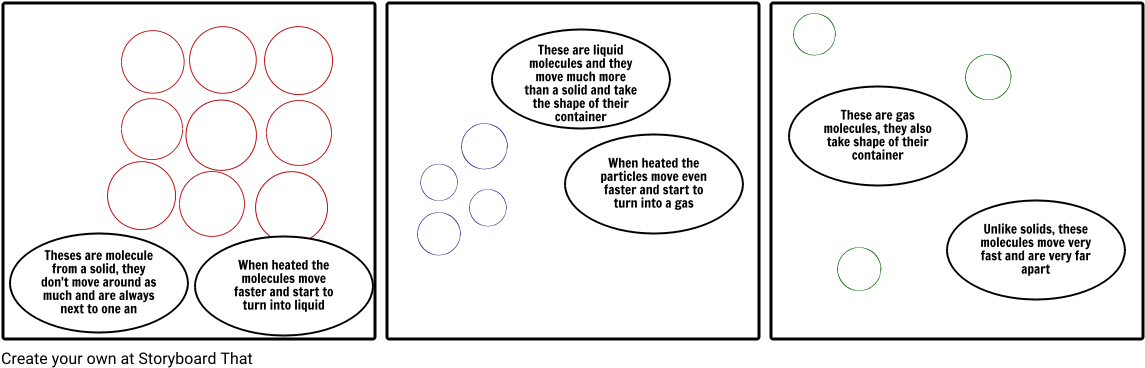 Molecules - Storyboard (1164x385), Png Download