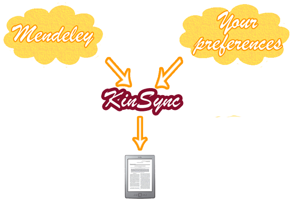 I - Sham’s Kitchen: A Perfect 10 (600x400), Png Download