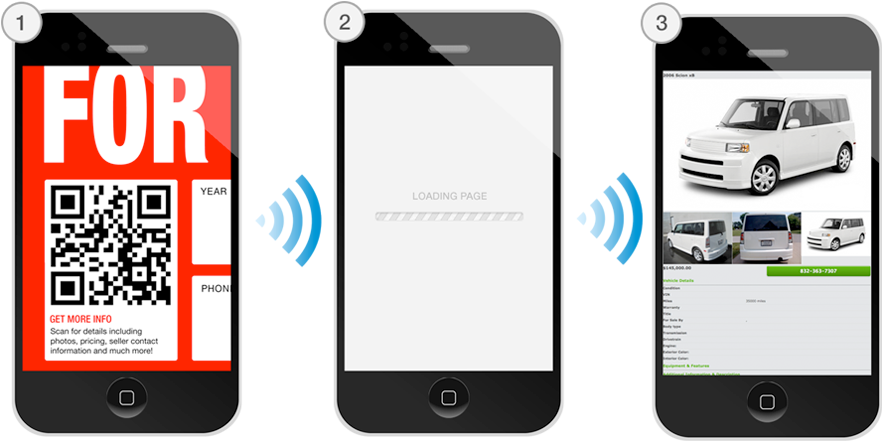 Diagram Of How The Qr Sale Sign Works - Scan Me - Everybody's Guide To The Magical World Of (900x460), Png Download