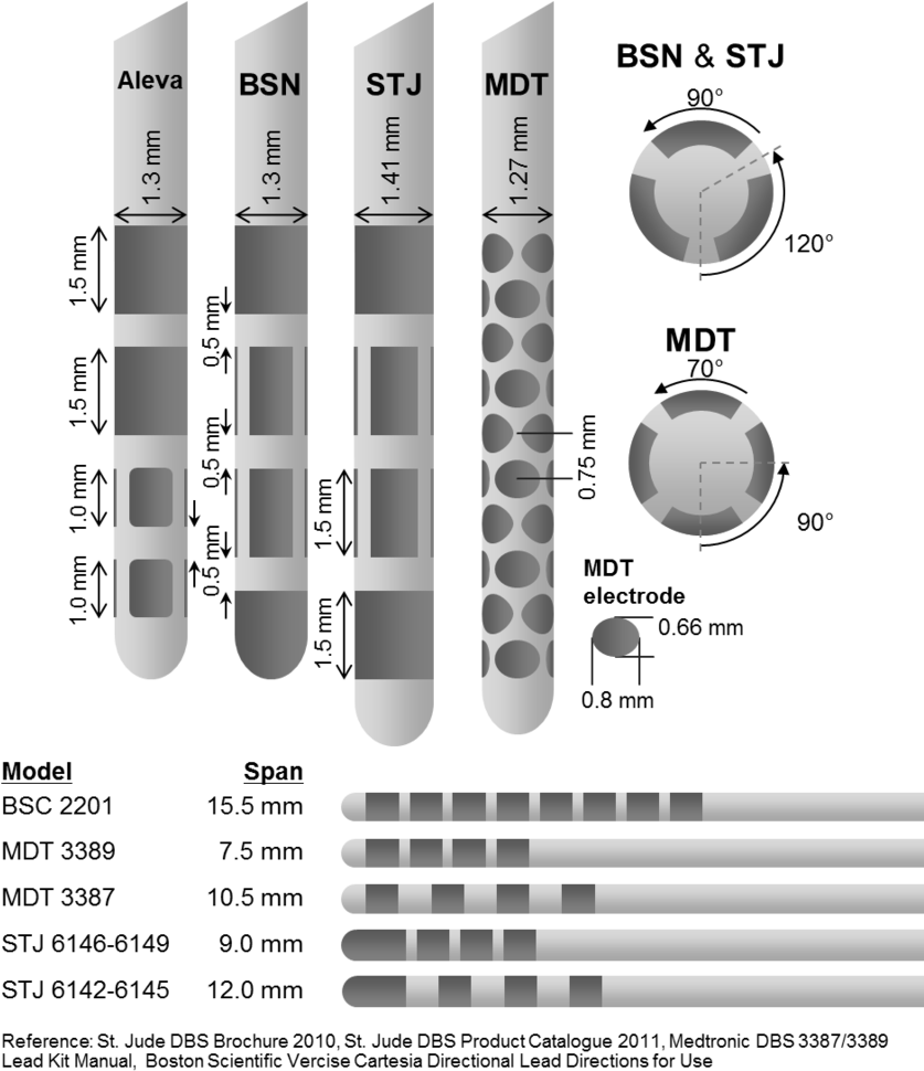 Jude Dbs Brochure 2010, St - Diagram (850x979), Png Download
