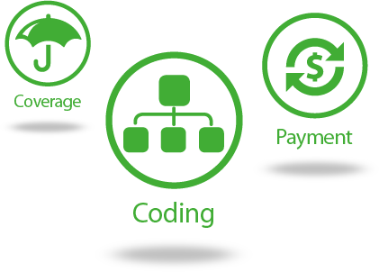 Medtronic Logo Png Medtronic Cgm Related Keywords - Coding Coverage Payment (421x302), Png Download