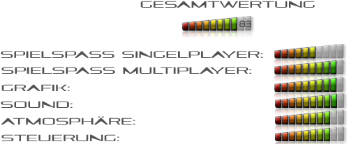 Als Alternative Zu Cod Macht Battlefield Hardline, - Ammunition (650x220), Png Download