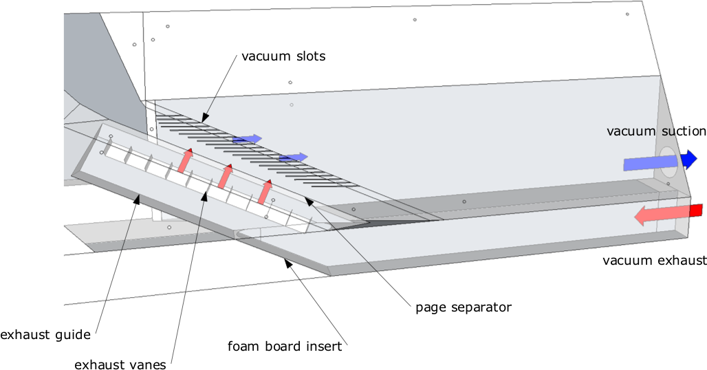 Air Is Sucked Through An Array Of Vacuum Slots To Pull - Diagram (1028x538), Png Download