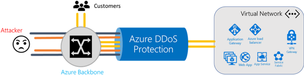 Azure Ddos - Azure Api App (987x266), Png Download