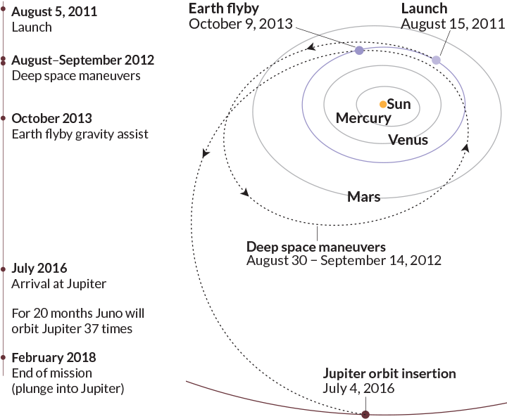 Getting To Jupiter - Circle (730x616), Png Download