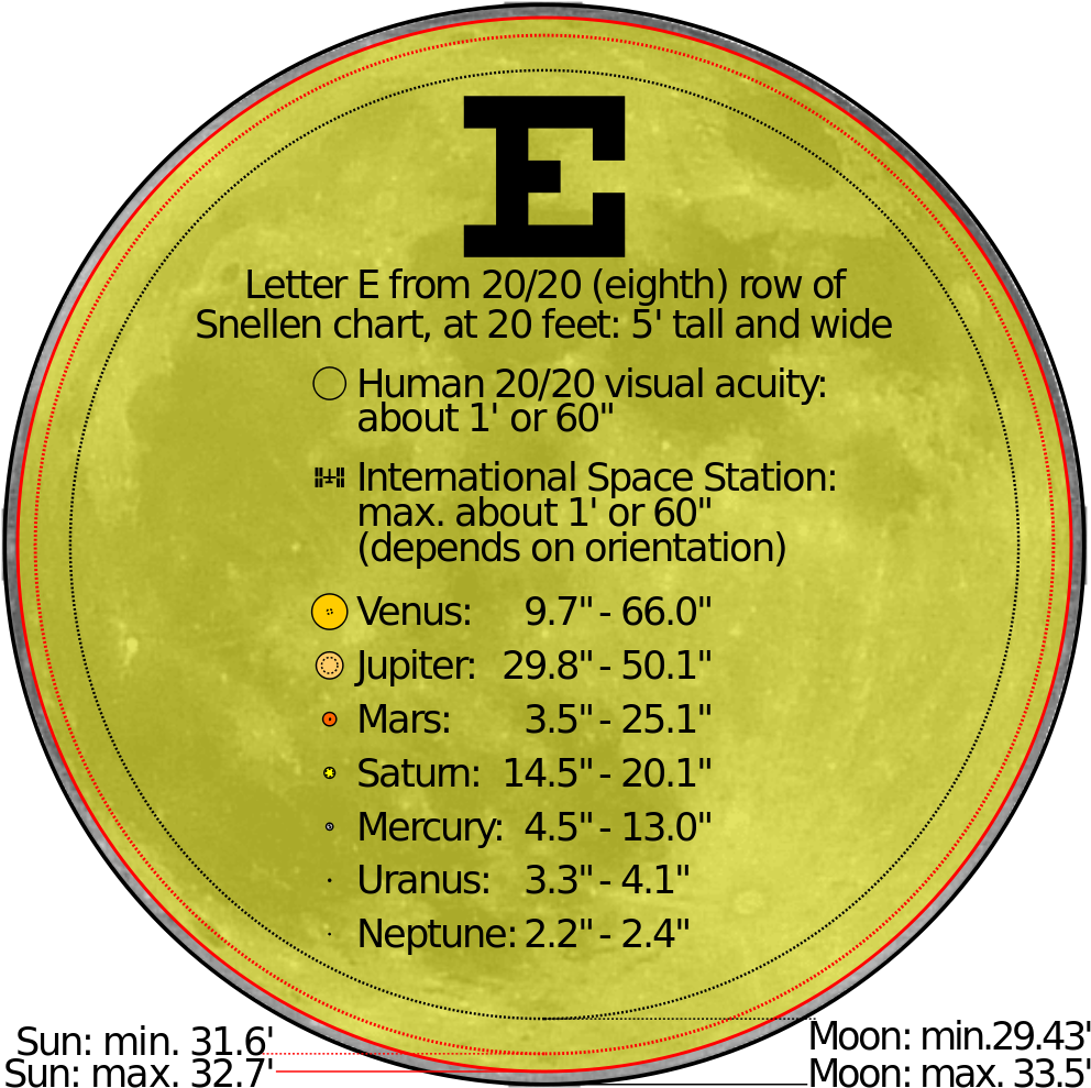 Https - //upload - Wikimedia - Org/wikipedsystem - - Diameter Of The Sun Earth And Moon (1000x1000), Png Download