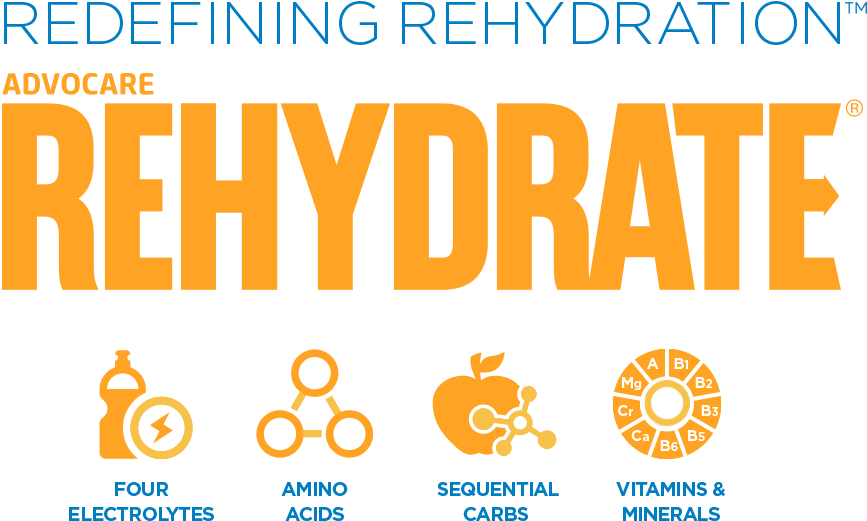 I Am Offering 10% 0ff Advocare - Advocare Rehydrate (945x543), Png Download