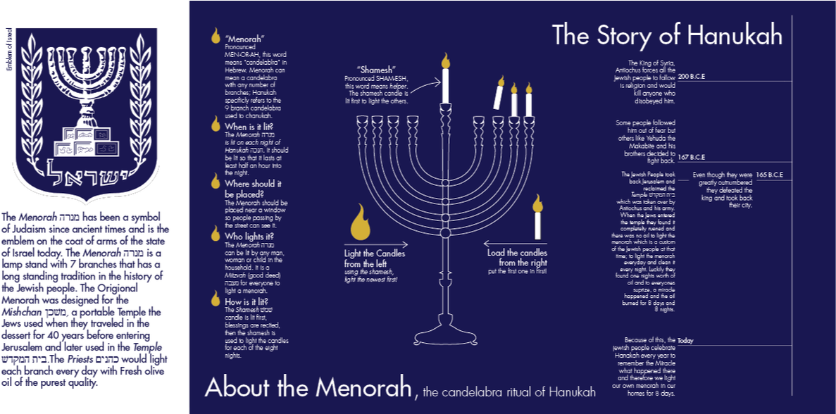 Picture - Israel Coat Of Arms Rectangle Magnet (1216x587), Png Download