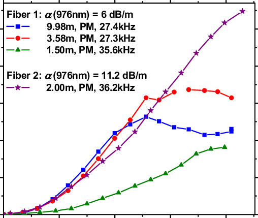 In-band Pulse Energy Vs - Plot (508x429), Png Download