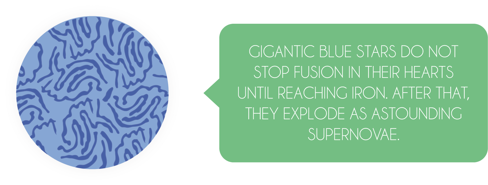 During The Explosion, The Star Has So Much Redundant - Circle (2001x667), Png Download